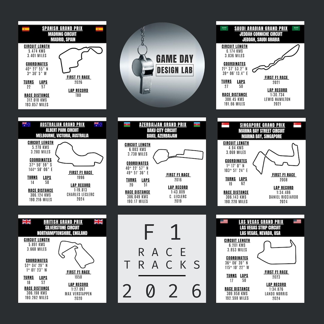 2026 F1 Circuit Info Cards: Formula 1 Track Stats (PDF Download) - Etsy