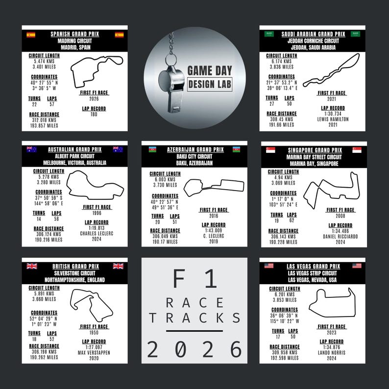 2026 F1 Circuit Info Cards: Formula 1 Track Stats (PDF Download) - Etsy ...
