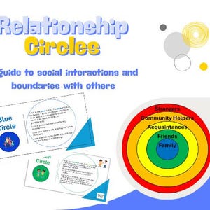 May include: A diagram titled "Relationship Circles" with concentric circles representing social relationships. The diagram includes text and illustrations, with a blue, green, yellow, orange, and red color scheme. Two smaller diagrams are also present.