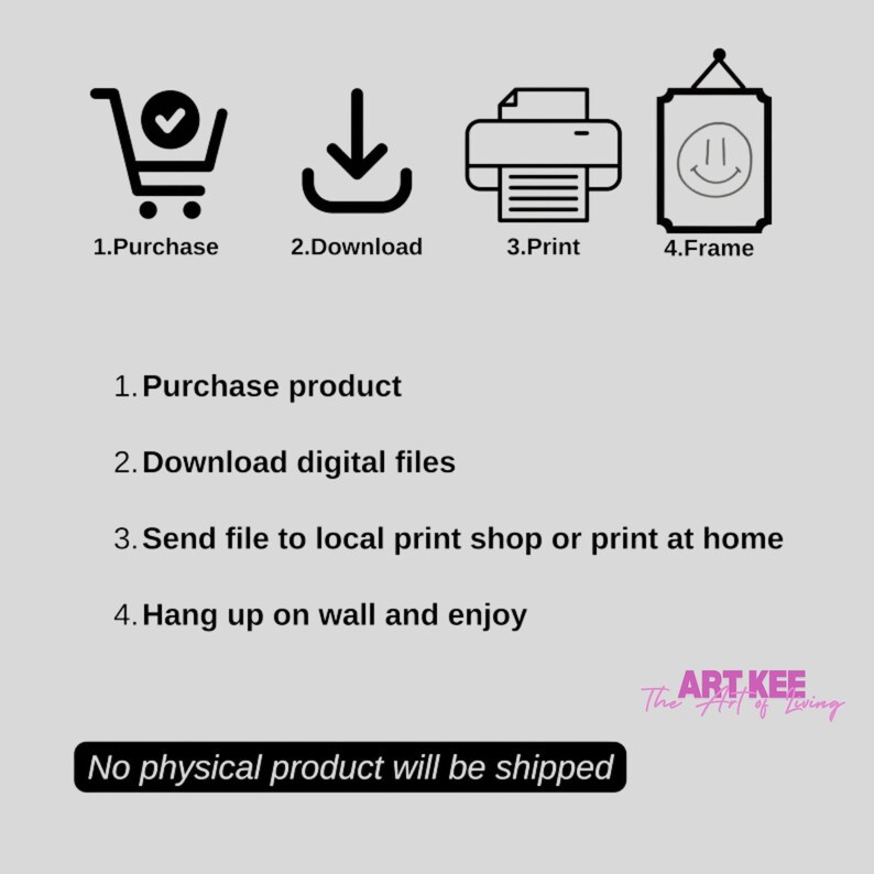 May include: An infographic with four steps: purchase, download, print, and frame. Text explains the process: purchase product, download digital files, send to print shop or print at home, and hang on wall. The text "No physical product will be shipped" is also included.