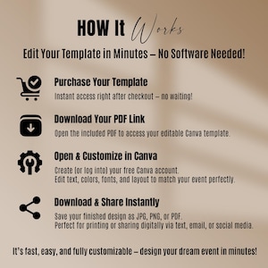 May include: A beige graphic with the text "How It Works" and instructions for editing a template in minutes. Steps include purchasing, downloading a PDF, customizing in Canva, and sharing the design as JPG, PNG, or PDF.
