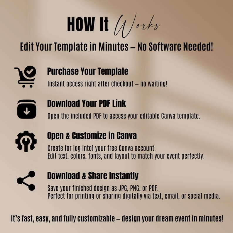 May include: A beige graphic with the text "How It Works" and instructions for editing a template in minutes. Steps include purchasing, downloading a PDF, customizing in Canva, and sharing the design as JPG, PNG, or PDF.