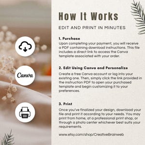 May include: A beige graphic with the text "How It Works" and instructions for editing and printing a Canva template. The steps include purchasing, editing using Canva, and printing. The Etsy shop URL is also included.