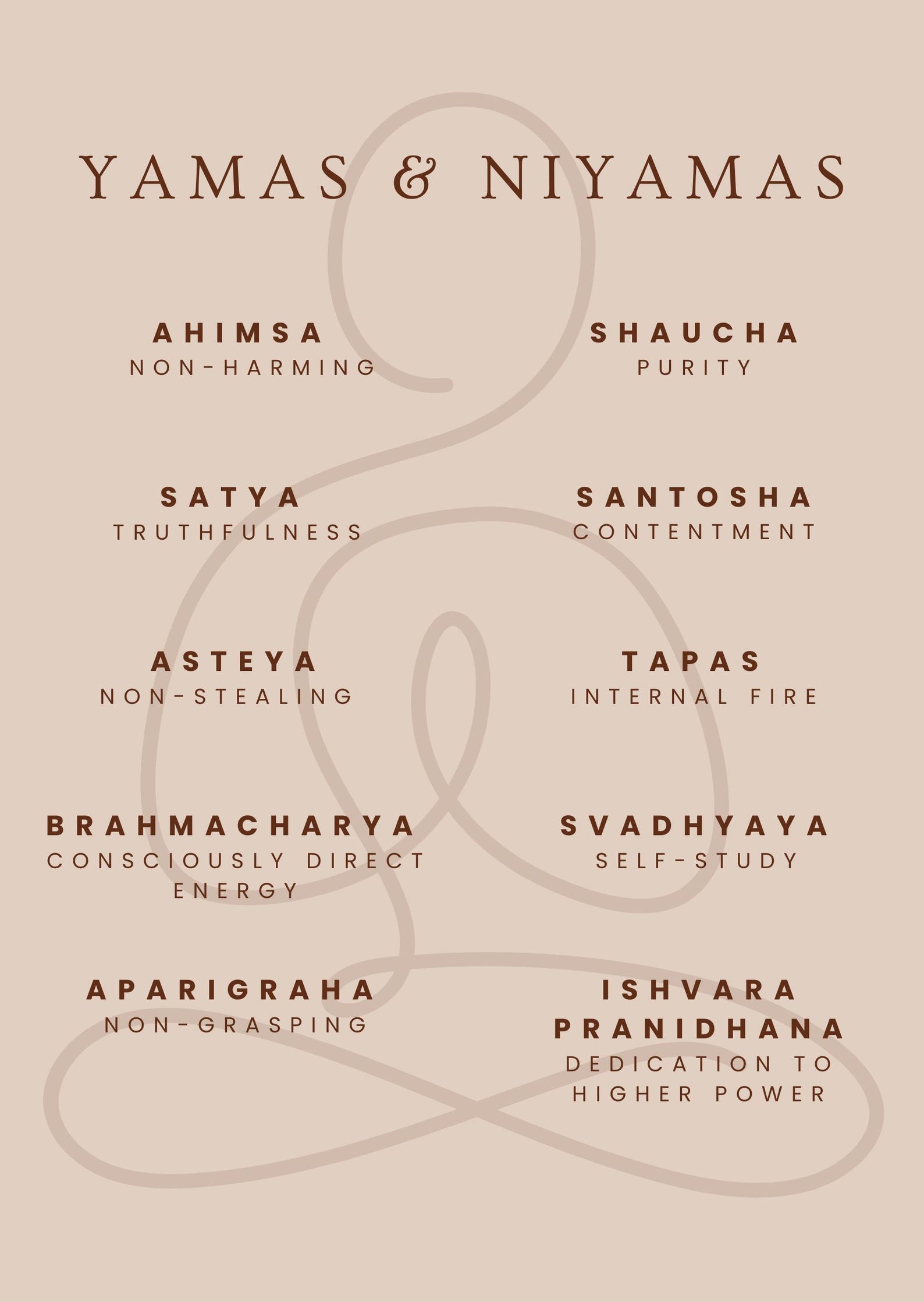 yamas-and-niyamas-poster-for-yoga-philosophy-and-conscious-living-etsy