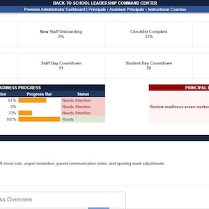 May include: A digital Back-to-School Leadership Command Center dashboard displaying metrics for staff training, onboarding, checklists, and attendance. It includes a readiness progress table, principal priority alerts, and a section for weekly leadership notes.