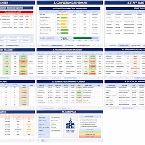 May include: A digital dashboard with multiple tabs, including "Command Center" and "Completion Dashboard." The interface displays data in tables with green, yellow, and red indicators. The overall completion rate is 78%.