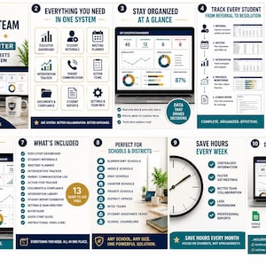 以下が含まれることがあります： Student Assistance Team Command CenterというGoogleスプレッドシート管理システムの10枚構成のインフォグラフィック。エグゼクティブダッシュボード、紹介トラッカー、会議プランナー、介入管理などの機能が、学校のサポートチーム向けに表示されています。