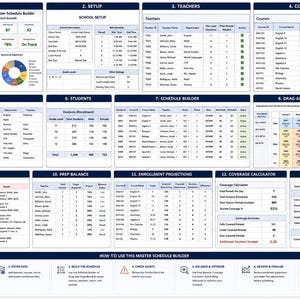 May include: A digital dashboard with data visualizations and tables. The image displays sections for setup, teachers, courses, rooms, students, and schedule building. The text includes "Premium School Master Schedule Builder".