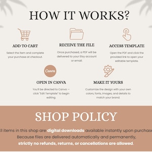 May include: A beige graphic detailing the process of purchasing digital downloads, with the text "HOW IT WORKS?". It shows steps with icons for adding to cart, receiving files, accessing templates, opening in Canva, and customising designs. The shop policy states no refunds.