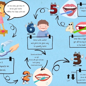 Stappenschema tandenborstel voor kinderen - geïllustreerde tandheelkundige routine - checklist poetsbeurt voor kinderen - digitale download - ADHD/ASS-vriendelijk