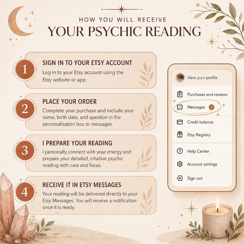 May include: An illustrated guide on how to receive a psychic reading. The image features a phone screen, a lit candle, and text that reads "How You Will Receive Your Psychic Reading." The steps include signing in, placing an order, preparation, and receiving the reading.