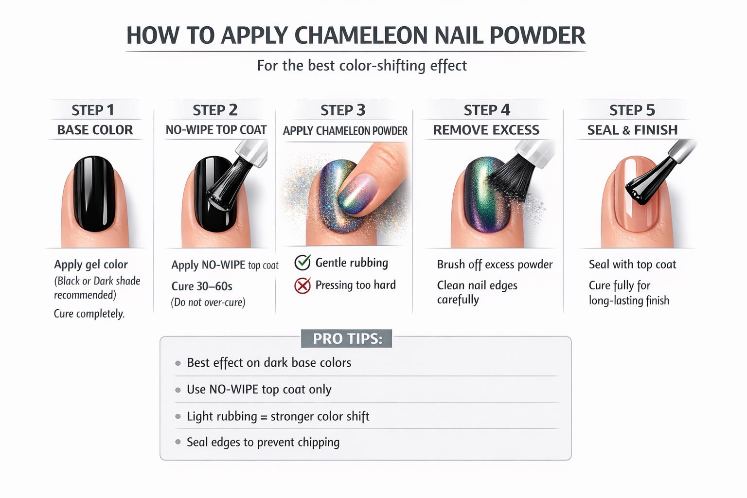 Citrus Lime Multichrome Nail Powder, Green Gold Color Shift Chrome ...