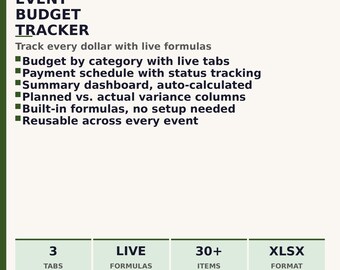 Tracker del budget dell'evento