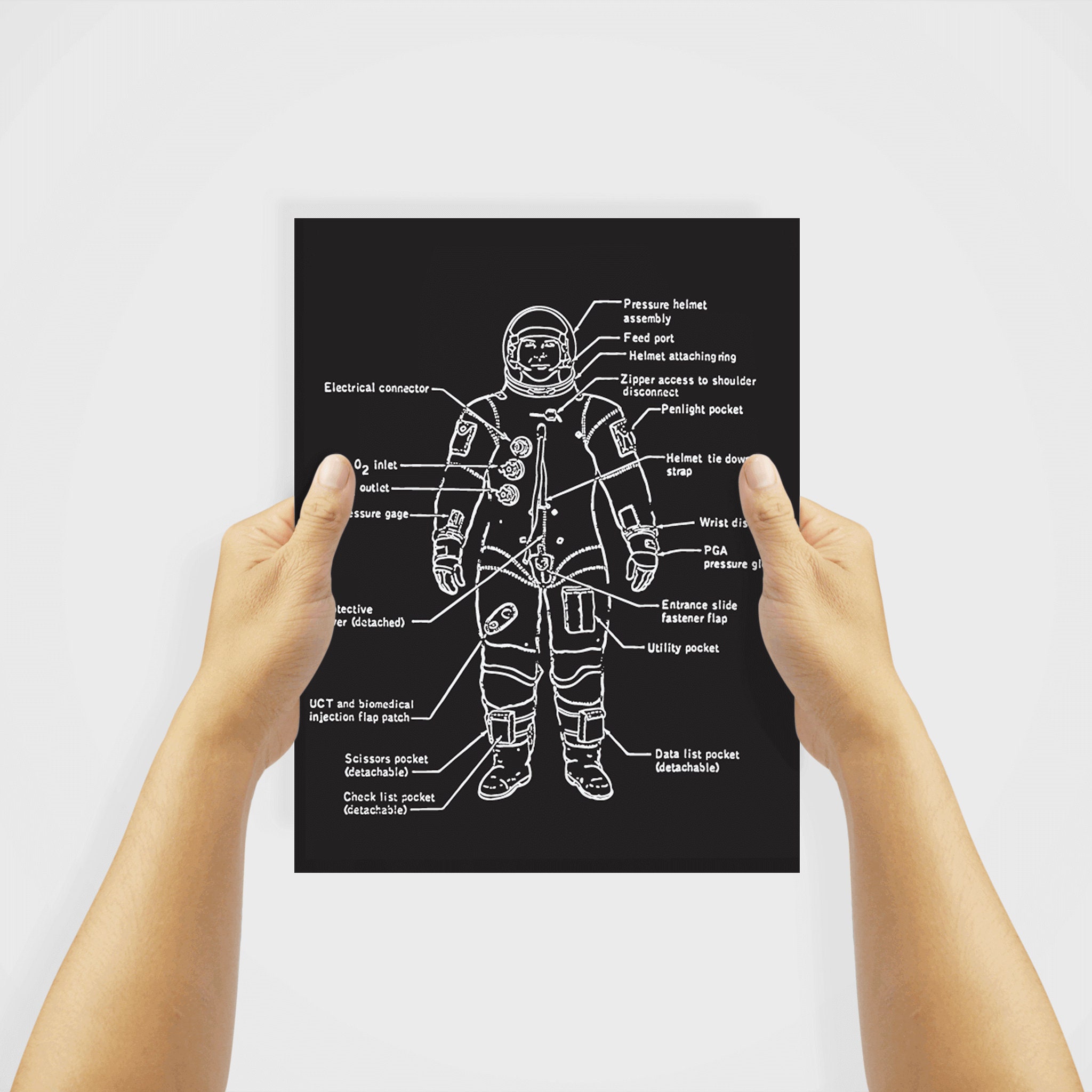 6 Space Decor Wall Prints - Outer Space Diagram Unframed 8x10 Artwork ...