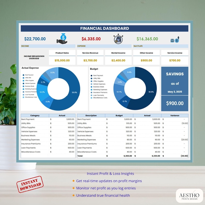 Google Sheets Financial Dashboard Template for Google Sheets | Track ...