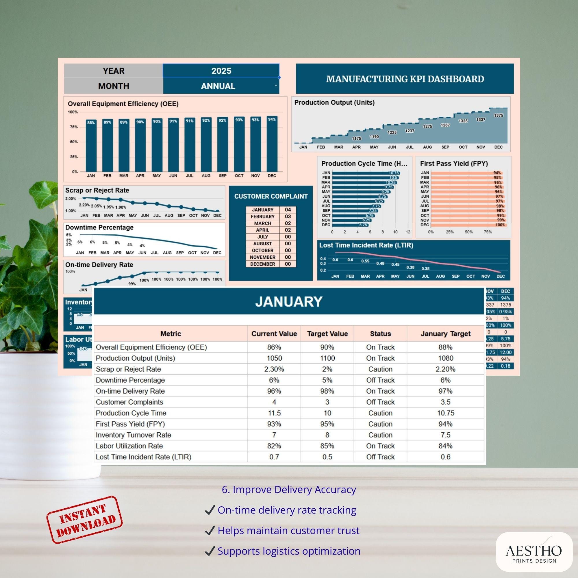 Googlesheets Manufacturing KPI Dashboard Template for Google Sheets ...