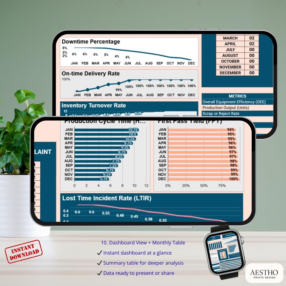 Googlesheets Manufacturing KPI Dashboard Template for Google Sheets ...