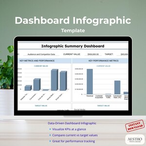 Peut inclure: Un écran d'ordinateur portable affiche un modèle "Dashboard Infographic". L'infographie présente des graphiques en barres et des tableaux de données avec des indicateurs tels que le trafic du site web et les revenus. Le texte comprend "Visualize KPIs at a glance" et "Instant Download."