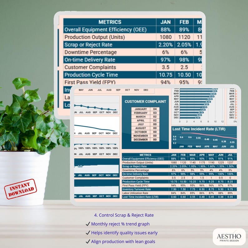 Googlesheets Manufacturing KPI Dashboard Template for Google Sheets ...