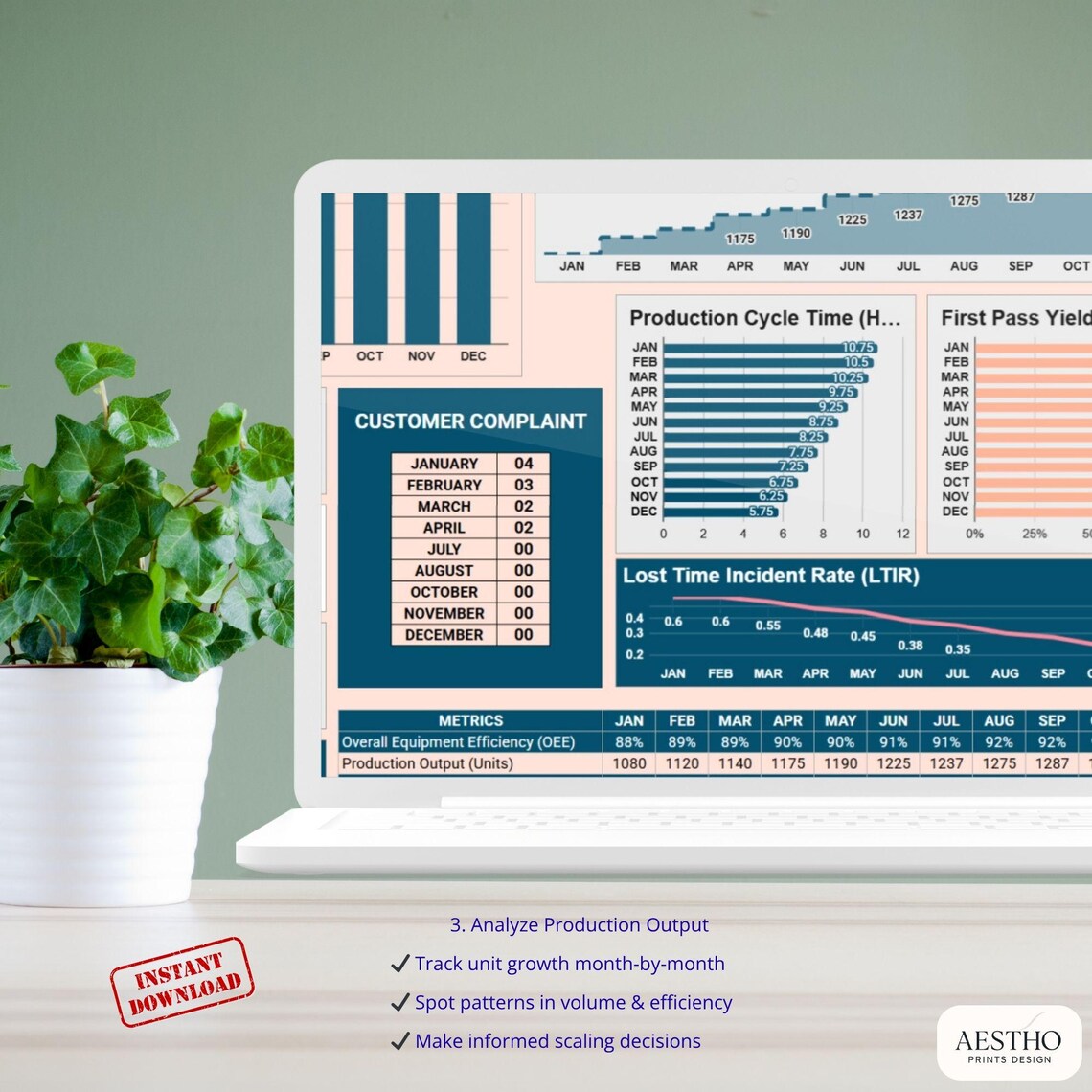 Googlesheets Manufacturing KPI Dashboard Template for Google Sheets ...