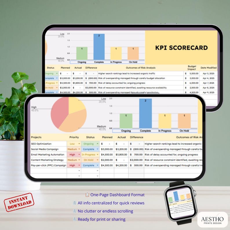 Data Risk Scorecards Google Sheets KPI Scorecard Template for Tracking Project Status ...