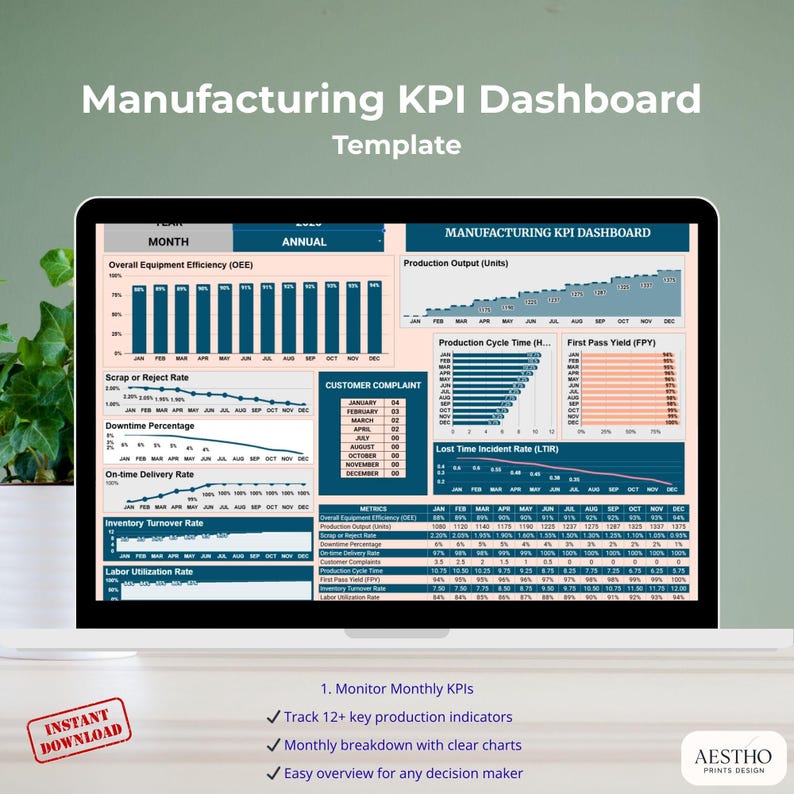 Googlesheets Manufacturing KPI Dashboard Template for Google Sheets ...