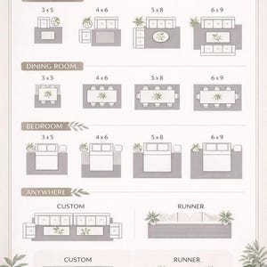 Puede incluir: Una tabla de tama&ntilde;os de alfombras en color beige con texto negro y dibujos lineales de disposiciones de muebles para salas de estar, comedores y dormitorios. La tabla muestra varias dimensiones en pies, incluyendo 3x5, 4x6, 5x8 y 6x9, adem&aacute;s de opciones personalizadas.