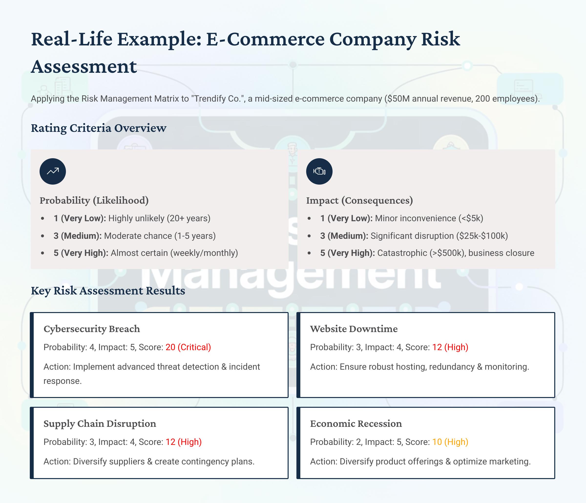 Risk Assessment Matrix Template PPT | Editable Stakeholder Report ...