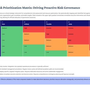 Colour Coded Risk Register Risk Management Template Pack | Matrix + FREE Register (PPT) - Etsy ...