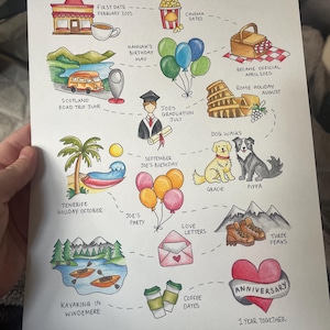May include: A hand-drawn timeline illustration depicting key relationship milestones. Includes text such as "First Date", "Graduation", and "Anniversary". The artwork is colourful and features various icons representing events and activities.