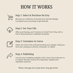 May include: An instructional graphic titled HOW IT WORKS with four steps. Step 1: Select & Purchase On Etsy. Step 2: Get Your File via email. Step 3: Customize in Canva using a phone, computer, or tablet. Step 4: Publishing on a website. Please message me if you have any questions.