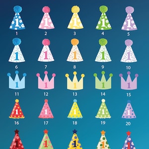 May include: A graphic showcasing various party hat and crown designs, each with the number "1". The hats come in a variety of colors, including blue, pink, yellow, green, and purple, with decorative elements like pom-poms and stars. The text "COLOR & HAT CUSTOMIZATION OPTIONS" is at the top.