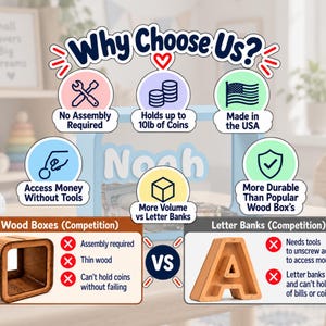 May include: An infographic titled Why Choose Us featuring icons and text highlighting product benefits. It compares a light blue coin bank to wood boxes and letter banks, noting features like no assembly, 10lb coin capacity, and tool-free access.