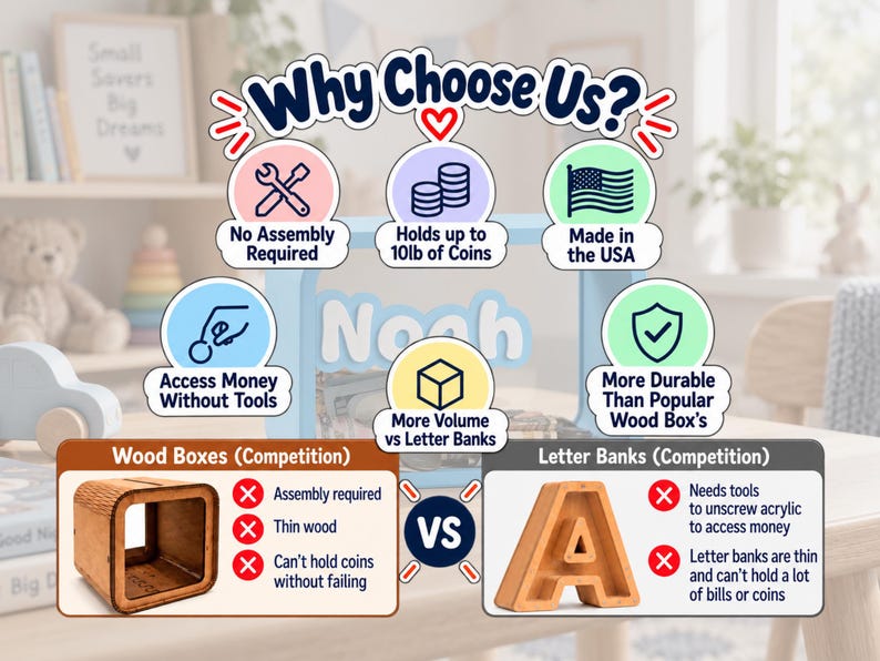 May include: An infographic titled Why Choose Us featuring icons and text highlighting product benefits. It compares a light blue coin bank to wood boxes and letter banks, noting features like no assembly, 10lb coin capacity, and tool-free access.