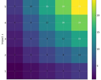 IT Risk Assessment Template | Excel Dashboard + PDF Register | Cybersecurity Risk Matrix & Mitigation Tracker