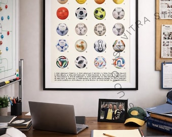 World Cup Ball History Poster, Soccer Evolution Print (1930-2026), Sports Art Download
