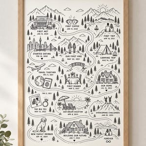 Puede incluir: Una lámina enmarcada con arte lineal en blanco y negro que muestra un camino sinuoso a través de varios hitos ilustrados, incluyendo una cafetería, senderismo, acampada, una casa, una playa y un perro, con fechas y etiquetas para cada evento.
