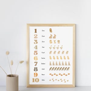 Lernposter für Kinder - Zahlen (13x18cm)