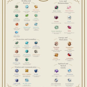 May include: A beige poster with the text "Miqna Jewelry" and illustrations of various gemstones. The poster is divided into sections such as "Healing and Renewal," "Love and Relationships," and "Energy and Motivation."
