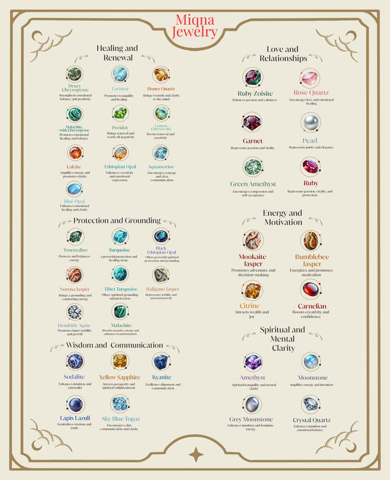 May include: A beige poster with the text "Miqna Jewelry" and illustrations of various gemstones. The poster is divided into sections such as "Healing and Renewal," "Love and Relationships," and "Energy and Motivation."
