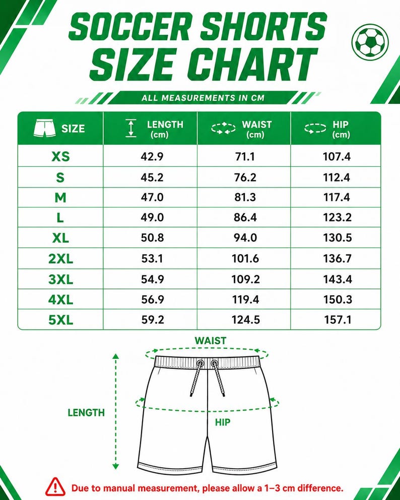 The image is a size chart for soccer shorts, providing measurements for different sizes in centimeters. The chart includes a table with the sizes XS, S, M, L, XL, 2XL, 3XL, and 4XL, along with their corresponding waist, hip, and length measurements. The chart also includes a diagram of a pair of soccer shorts to illustrate the measurements. The chart emphasizes the importance of manual measurements and specifies a 1-3 cm difference in size.