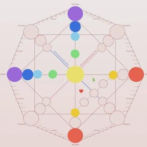 Matrix Of Destiny Reading