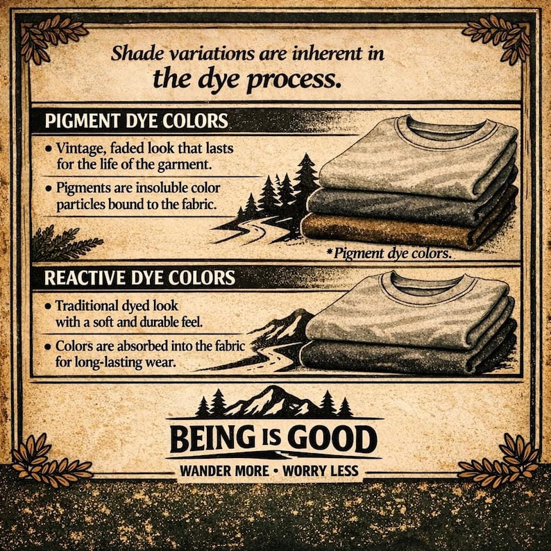 A chart explaining "Pigment Dye Colors" and "Reactive Dye Colors" with descriptions and illustrations of folded gray t-shirts.