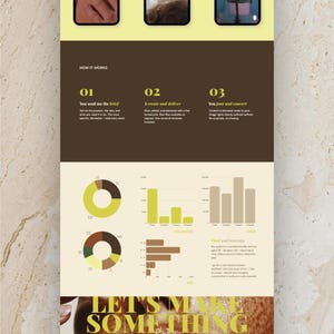 May include: A promotional graphic with three smartphone screens at the top, followed by text and charts. The text reads "How it works" and details the process: brief, create and deliver, and post and convert. The bottom features the text "Let's make something worth watching."