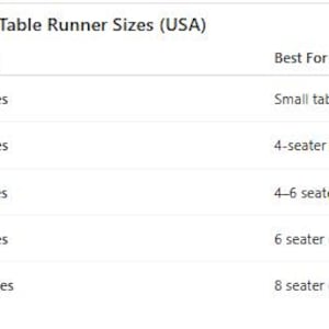Puede incluir: Una tabla titulada "Standard Table Runner Sizes (USA)" enumera los tama&ntilde;os de los caminos de mesa en pulgadas. Los tama&ntilde;os var&iacute;an de 14 x 36 pulgadas a 14 x 108 pulgadas, con recomendaciones para longitudes de mesa.