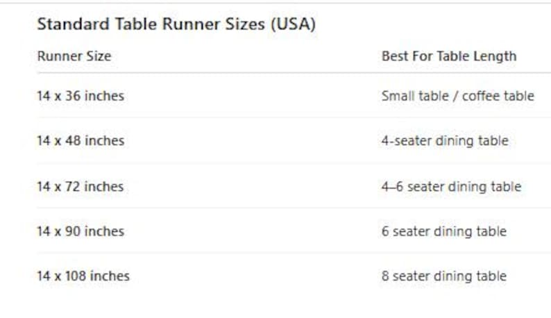 Puede incluir: Una tabla titulada "Standard Table Runner Sizes (USA)" enumera los tama&ntilde;os de los caminos de mesa en pulgadas. Los tama&ntilde;os var&iacute;an de 14 x 36 pulgadas a 14 x 108 pulgadas, con recomendaciones para longitudes de mesa.
