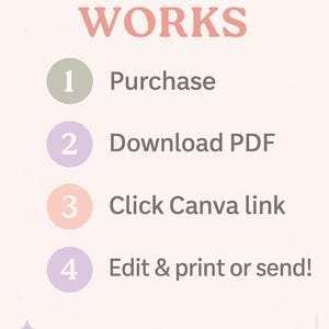 May include: A light pink graphic with the text "HOW IT WORKS" in a coral color. Steps include "Purchase", "Download PDF", "Click Canva link", and "Edit & print or send!"