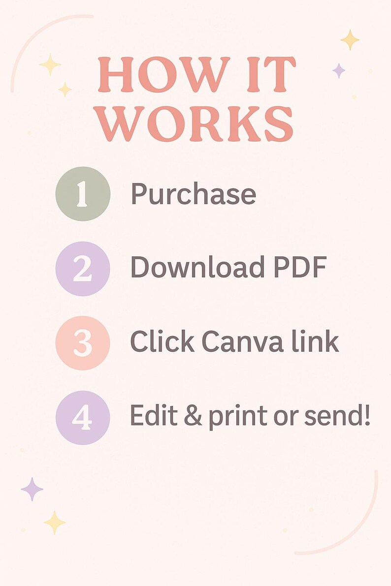 May include: A light pink graphic with the text "HOW IT WORKS" in a coral color. Steps include "Purchase", "Download PDF", "Click Canva link", and "Edit & print or send!"