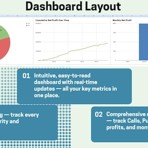 Simple Options Tracker Spreadsheet | Options Trading Journal | Options Income Planner | Digital Download