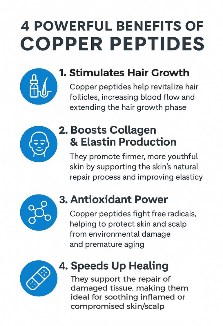 ghk-cu peptide benefits for skin and hair GHK-Cu Copper Peptide: Dosage, Before and After Results, and How It Works main image 1